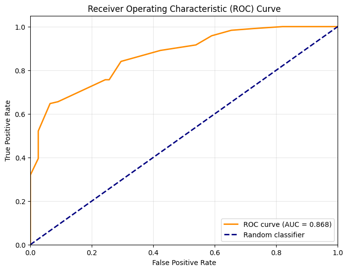 ROC Curve